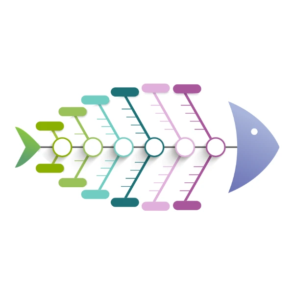 Diagrama Ishikawa