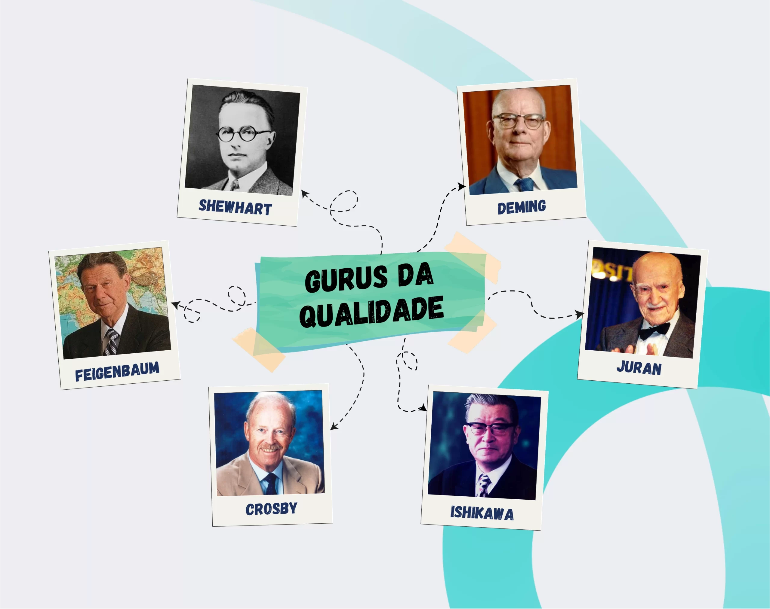 Gurus da Qualidade